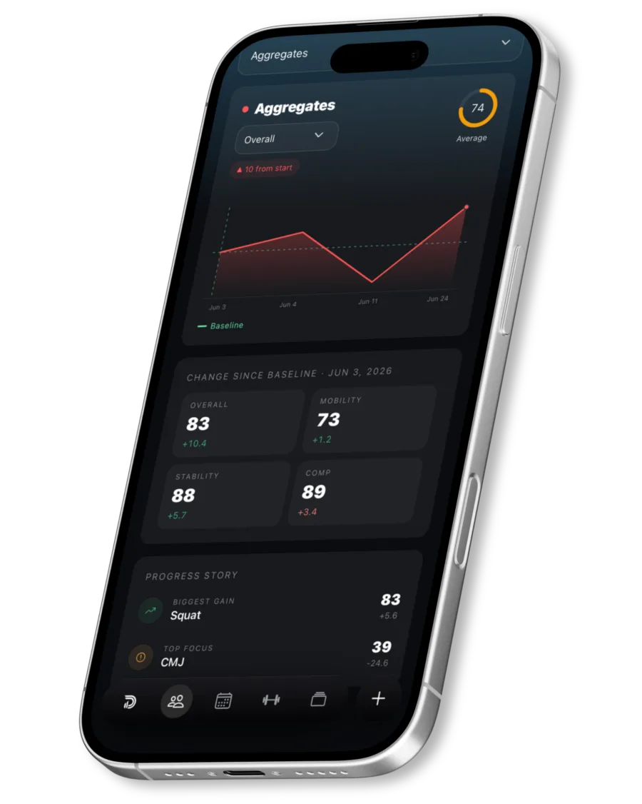 Phone screen charting assessment scores over time against a baseline